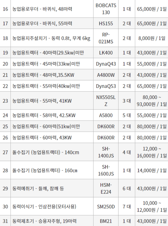 농기계 임대 정보님의 장터 판매 상품 [[충청북도 음성군] 정부 농기계 임대 사업소 정보] 첨부 사진