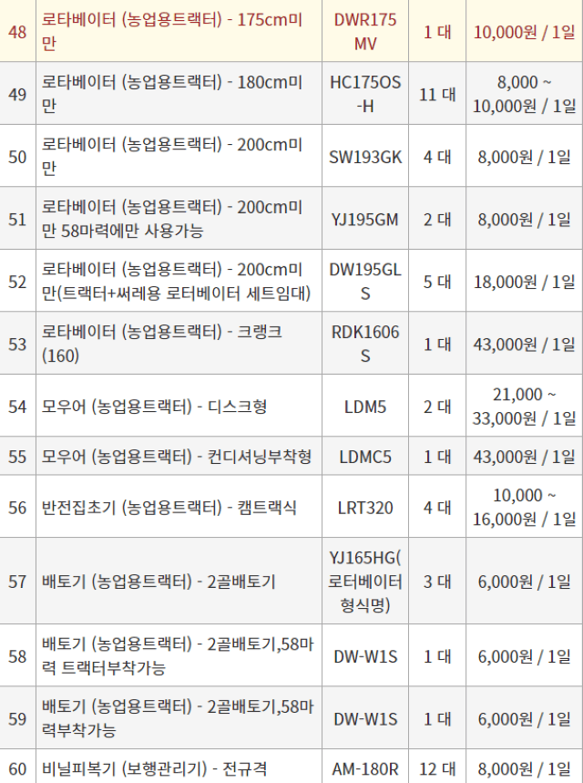 농기계 임대 정보님의 장터 판매 상품 [[충청북도 음성군] 정부 농기계 임대 사업소 정보] 첨부 사진