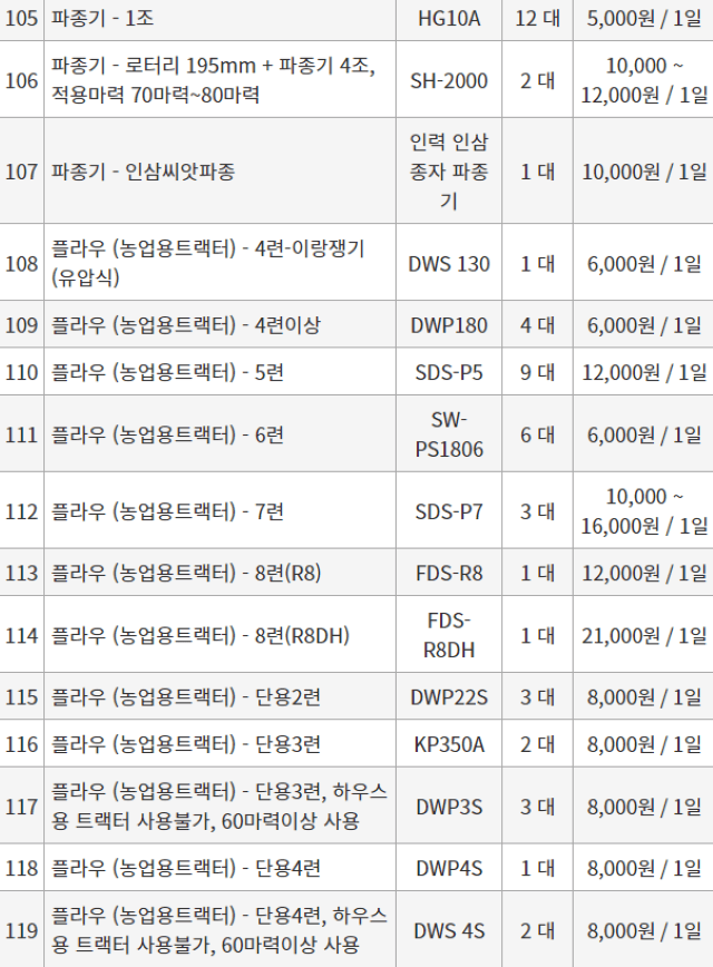 농기계 임대 정보님의 장터 판매 상품 [[충청북도 음성군] 정부 농기계 임대 사업소 정보] 첨부 사진