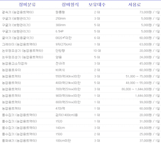농기계 임대 정보님의 작성글 사진