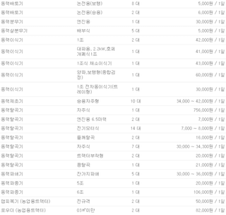농기계 임대 정보님의 작성글 사진