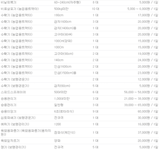 농기계 임대 정보님의 작성글 사진