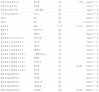 농기계 임대 정보님의 작성글 사진