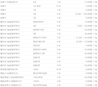 농기계 임대 정보님의 작성글 사진