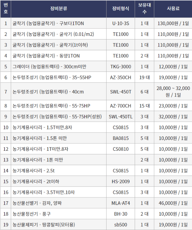 장터 상품 [[충청남도 당진시] 정부 농기계 임대 사업소 정보 ] 썸네일