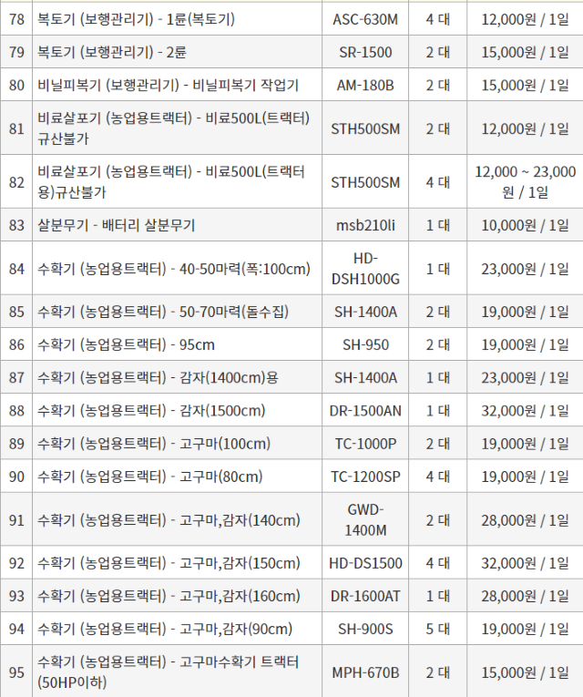 농기계 임대 정보님의 장터 판매 상품 [[충청남도 당진시] 정부 농기계 임대 사업소 정보 ] 첨부 사진