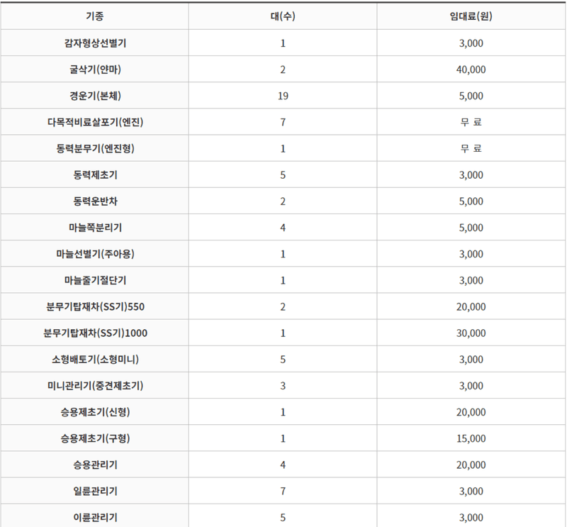 장터 상품 [[충청북도 단양군] 정부 농기계 임대 사업소 정보] 썸네일