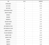 팜모닝 · 게시글 이미지