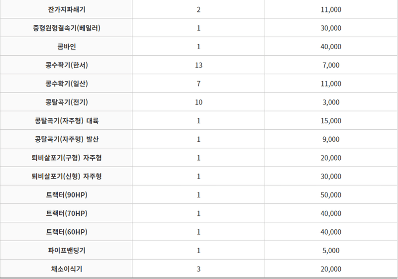 농기계 임대 정보님의 장터 판매 상품 [[충청북도 단양군] 정부 농기계 임대 사업소 정보] 첨부 사진