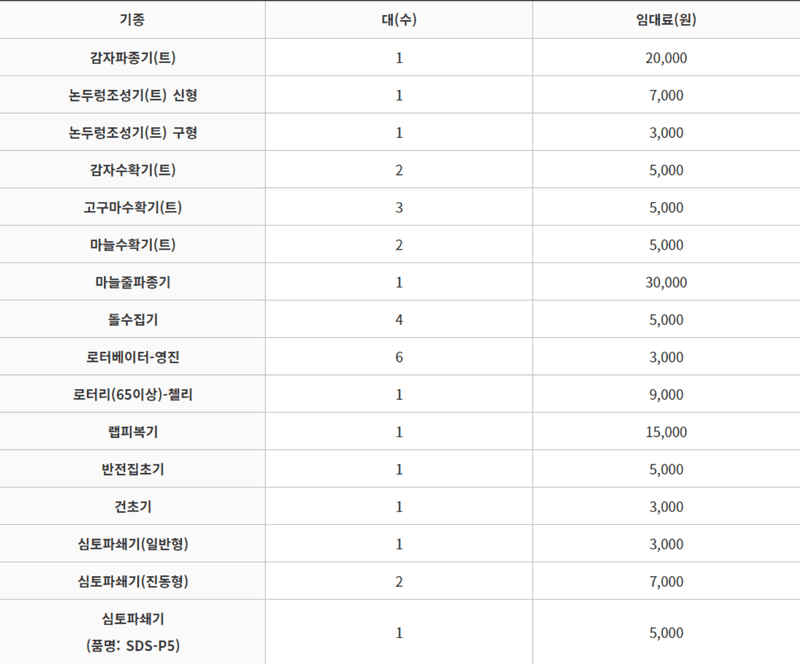 농기계 임대 정보님의 장터 판매 상품 [[충청북도 단양군] 정부 농기계 임대 사업소 정보] 첨부 사진