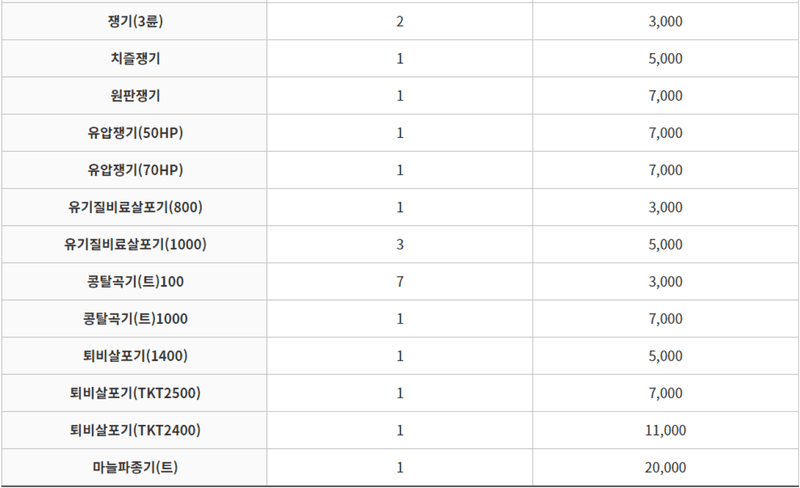 농기계 임대 정보님의 장터 판매 상품 [[충청북도 단양군] 정부 농기계 임대 사업소 정보] 첨부 사진