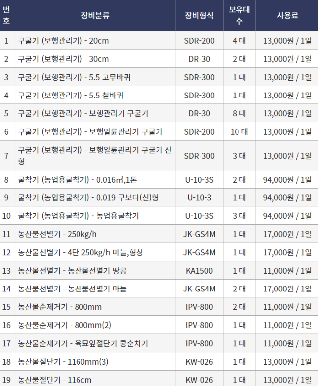 장터 상품 [[경기도 안성시] 정부 농기계 임대 사업소 정보] 썸네일