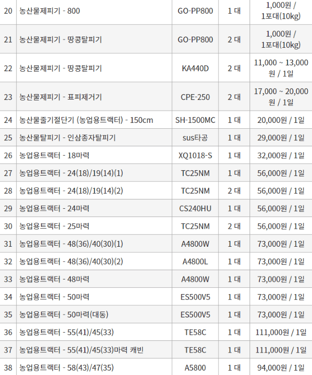 농기계 임대 정보님의 장터 판매 상품 [[경기도 안성시] 정부 농기계 임대 사업소 정보] 첨부 사진