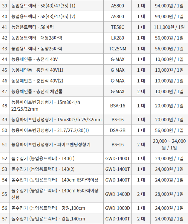 농기계 임대 정보님의 장터 판매 상품 [[경기도 안성시] 정부 농기계 임대 사업소 정보] 첨부 사진