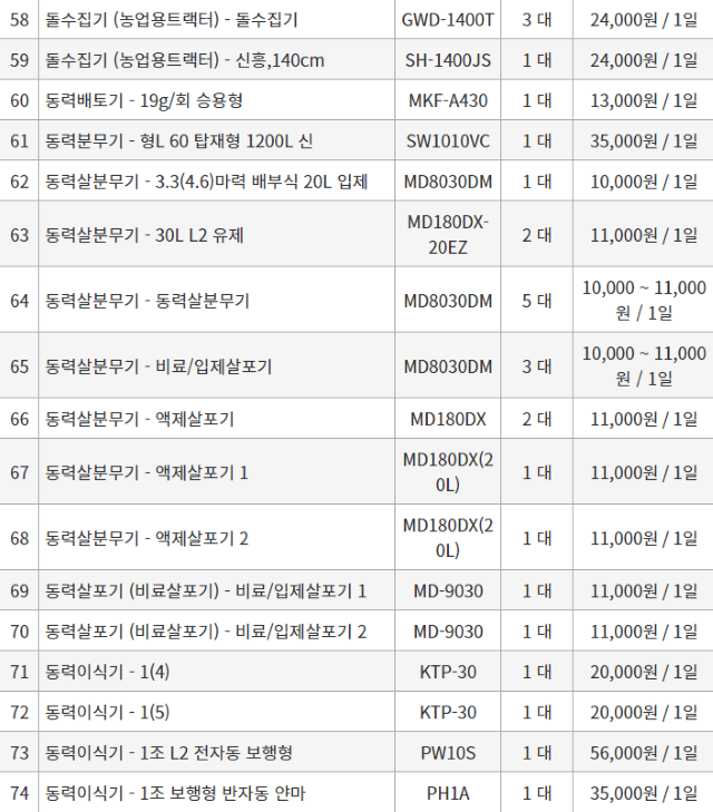 농기계 임대 정보님의 장터 판매 상품 [[경기도 안성시] 정부 농기계 임대 사업소 정보] 첨부 사진