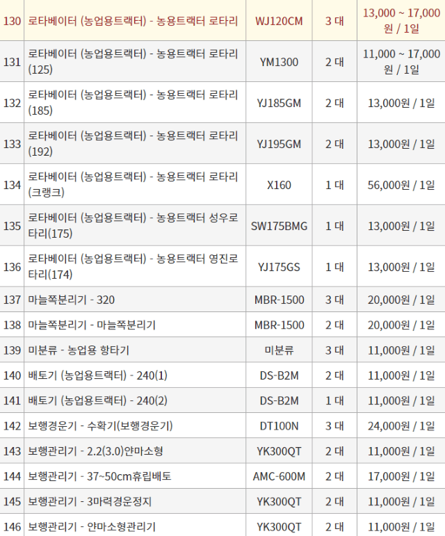 농기계 임대 정보님의 장터 판매 상품 [[경기도 안성시] 정부 농기계 임대 사업소 정보] 첨부 사진