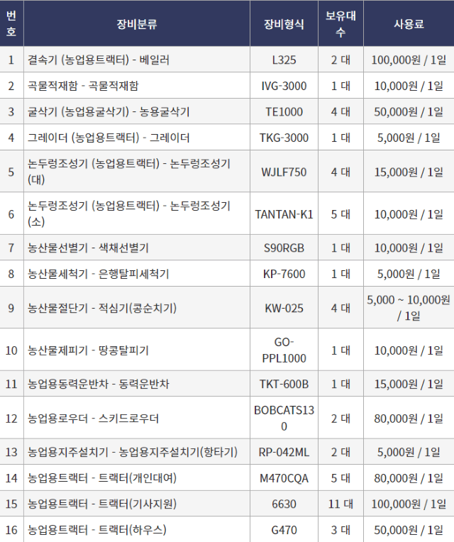 장터 상품 [[경기도 양주시] 정부 농기계 임대 사업소 정보] 썸네일