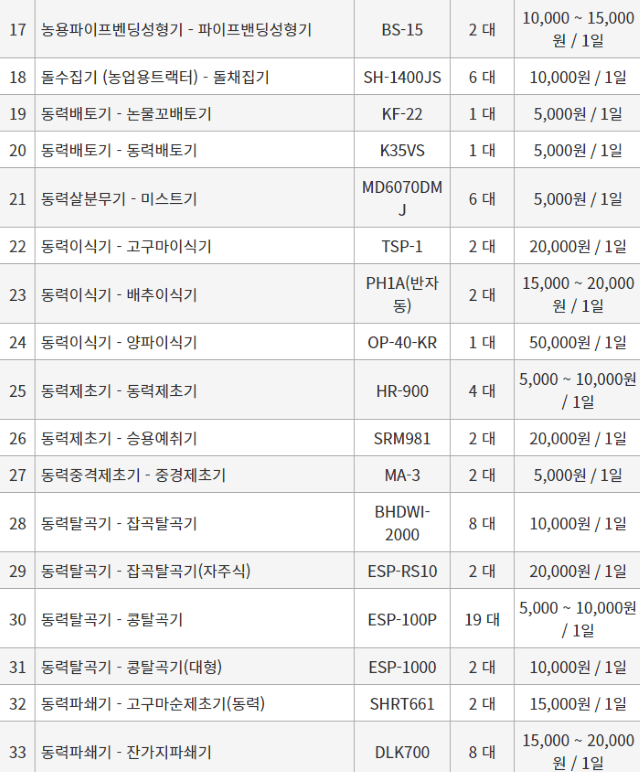 농기계 임대 정보님의 장터 판매 상품 [[경기도 양주시] 정부 농기계 임대 사업소 정보] 첨부 사진