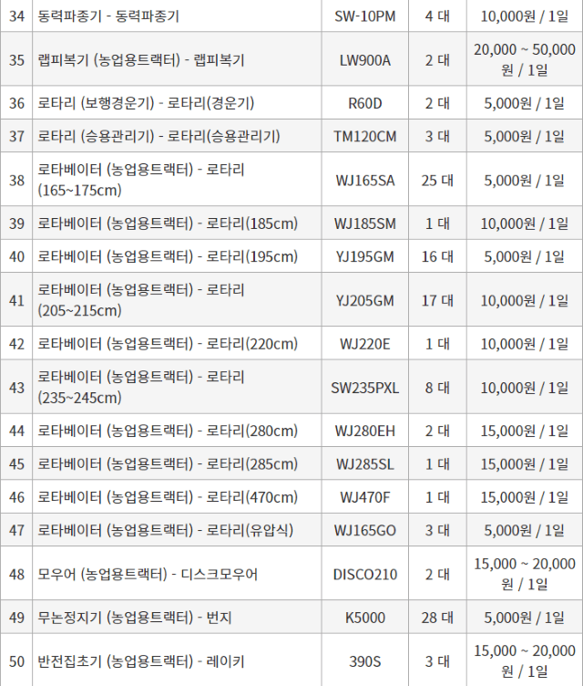 농기계 임대 정보님의 장터 판매 상품 [[경기도 양주시] 정부 농기계 임대 사업소 정보] 첨부 사진