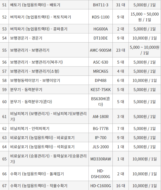 농기계 임대 정보님의 장터 판매 상품 [[경기도 양주시] 정부 농기계 임대 사업소 정보] 첨부 사진
