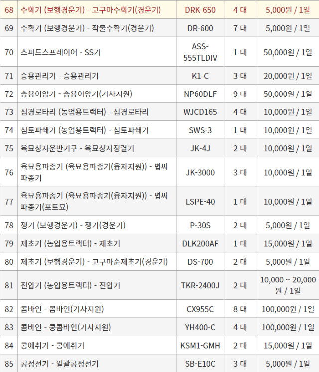 농기계 임대 정보님의 장터 판매 상품 [[경기도 양주시] 정부 농기계 임대 사업소 정보] 첨부 사진