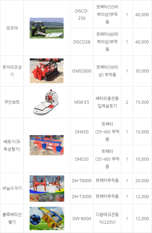 농기계 임대 정보님의 장터 판매 상품 [[경기도 여주시] 정부 농기계 임대 사업소 정보] 첨부 사진