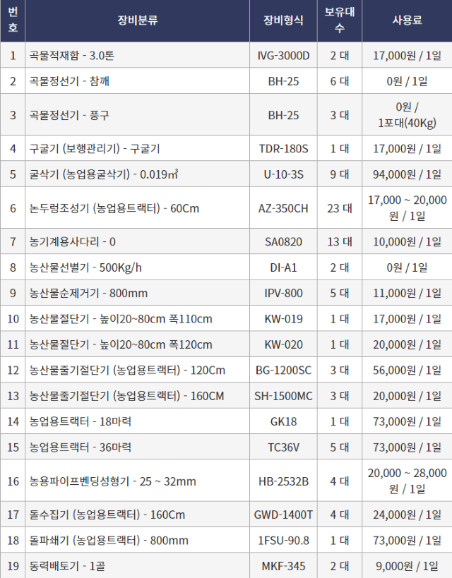 장터 상품 [[경상북도 예천군] 정부 농기계 임대 사업소 정보] 썸네일