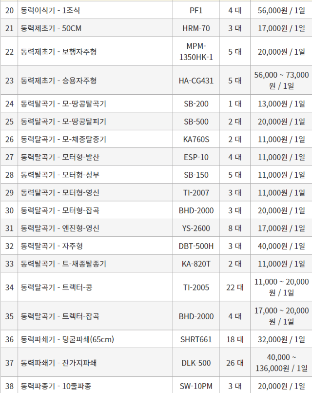 농기계 임대 정보님의 장터 판매 상품 [[경상북도 예천군] 정부 농기계 임대 사업소 정보] 첨부 사진