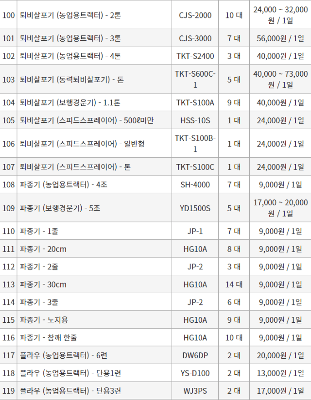 농기계 임대 정보님의 장터 판매 상품 [[경상북도 예천군] 정부 농기계 임대 사업소 정보] 첨부 사진