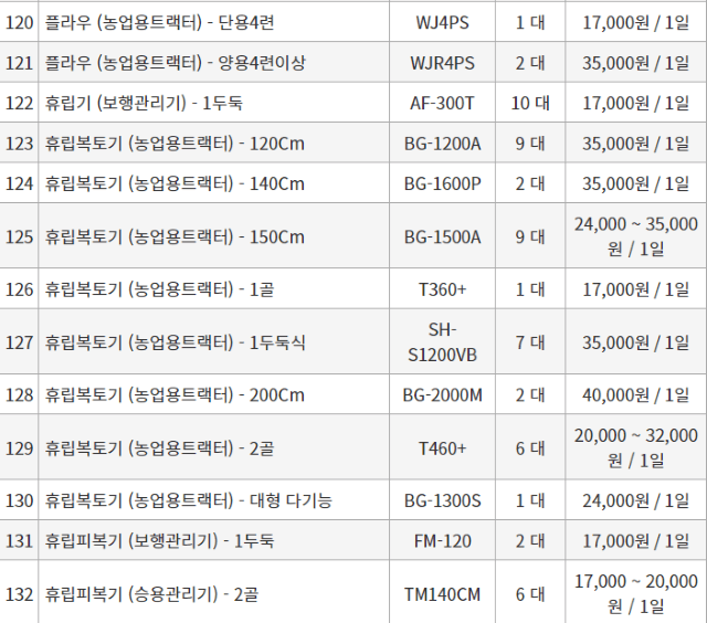 농기계 임대 정보님의 장터 판매 상품 [[경상북도 예천군] 정부 농기계 임대 사업소 정보] 첨부 사진