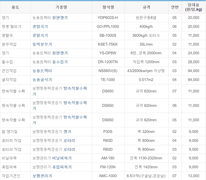 장터 상품 [[인천광역시] 정부 농기계 임대 사업소 정보] 썸네일