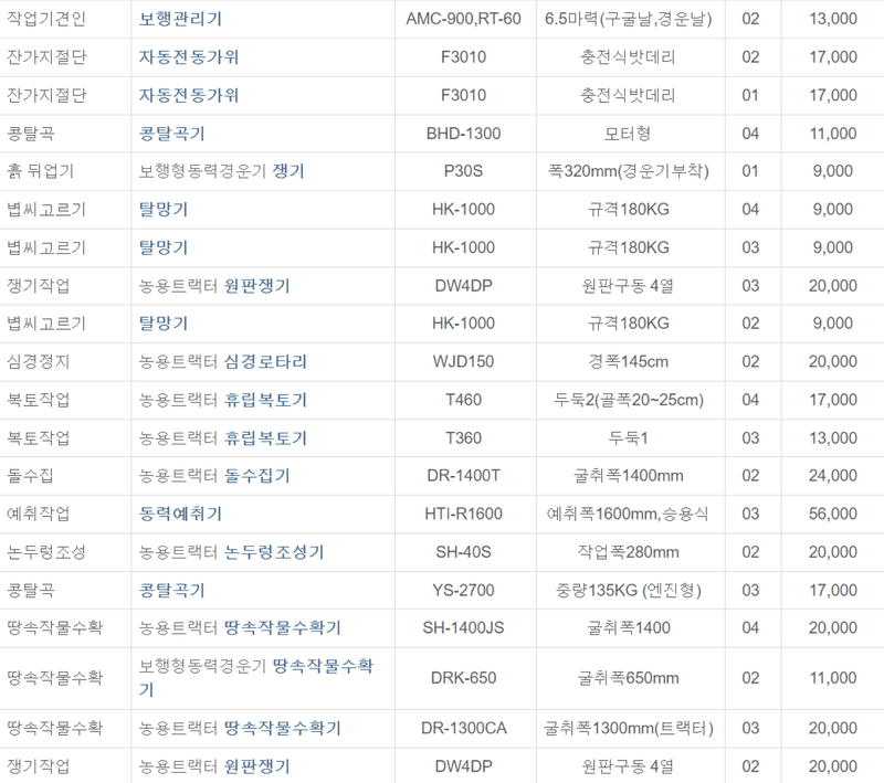 농기계 임대 정보님의 장터 판매 상품 [[인천광역시] 정부 농기계 임대 사업소 정보] 첨부 사진