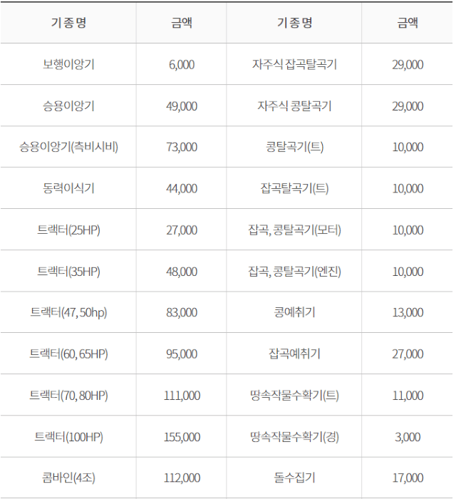 장터 상품 [[강원도 양양군] 정부 농기계 임대 사업소 정보] 썸네일