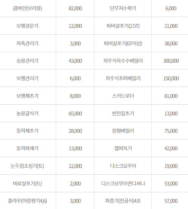 농기계 임대 정보님의 장터 판매 상품 [[강원도 양양군] 정부 농기계 임대 사업소 정보] 첨부 사진