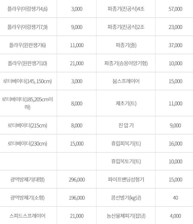 농기계 임대 정보님의 장터 판매 상품 [[강원도 양양군] 정부 농기계 임대 사업소 정보] 첨부 사진