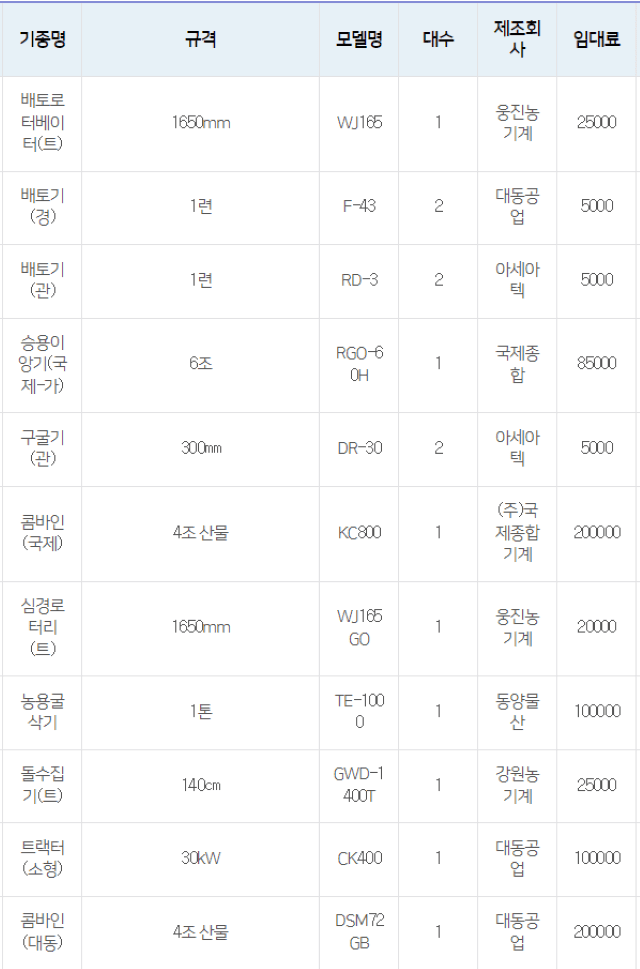 장터 상품 [[경기도 광주] 정부 농기계 임대 사업소 정보] 썸네일