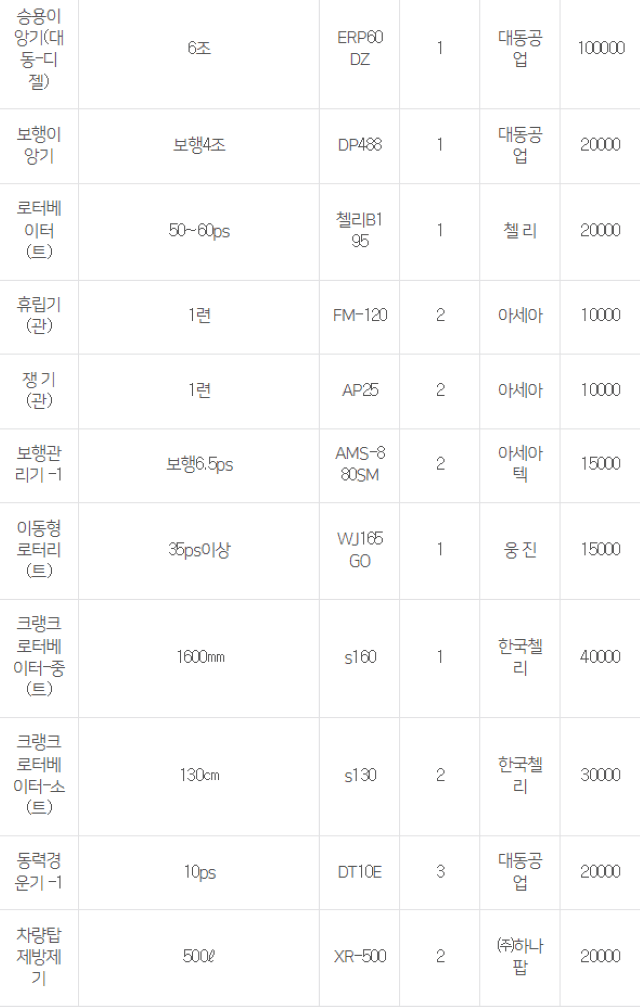 농기계 임대 정보님의 장터 판매 상품 [[경기도 광주] 정부 농기계 임대 사업소 정보] 첨부 사진