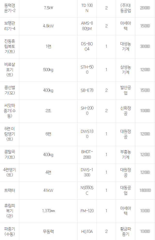 농기계 임대 정보님의 장터 판매 상품 [[경기도 광주] 정부 농기계 임대 사업소 정보] 첨부 사진