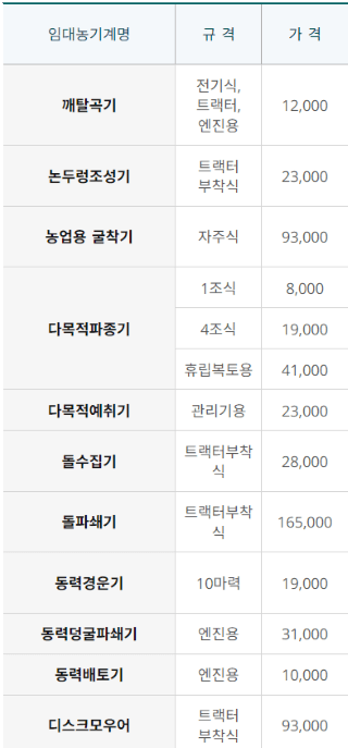 장터 상품 [[강원도 홍천군] 정부 농기계 임대 사업소 정보] 썸네일