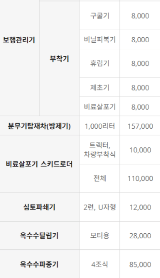농기계 임대 정보님의 장터 판매 상품 [[강원도 홍천군] 정부 농기계 임대 사업소 정보] 첨부 사진