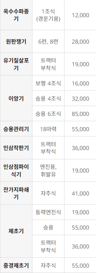 농기계 임대 정보님의 장터 판매 상품 [[강원도 홍천군] 정부 농기계 임대 사업소 정보] 첨부 사진