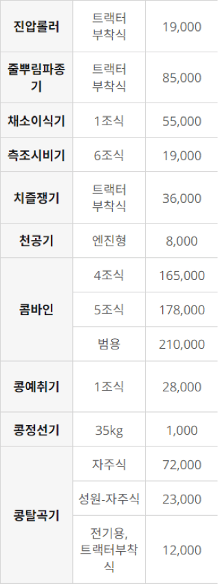 농기계 임대 정보님의 장터 판매 상품 [[강원도 홍천군] 정부 농기계 임대 사업소 정보] 첨부 사진