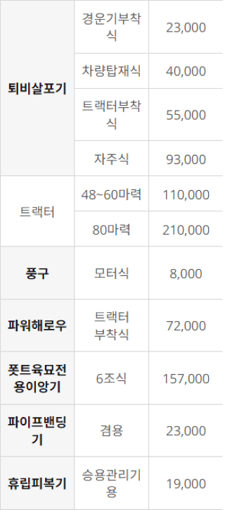 농기계 임대 정보님의 장터 판매 상품 [[강원도 홍천군] 정부 농기계 임대 사업소 정보] 첨부 사진