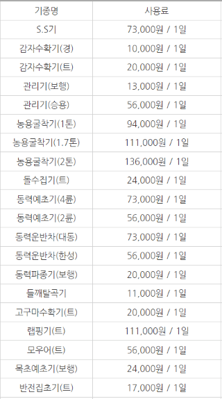 장터 상품 [[경기도 남양주시] 정부 농기계 임대 사업소 정보] 썸네일