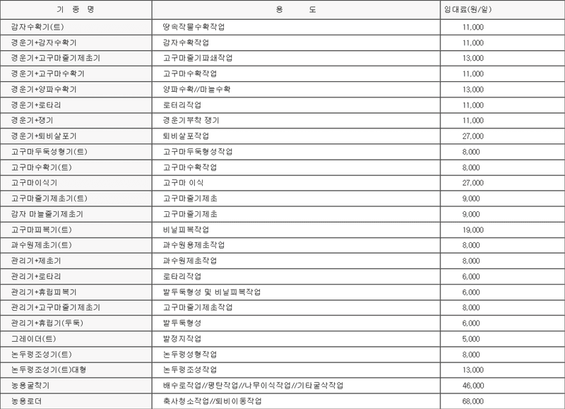 장터 상품 [[충청남도 아산시] 정부 농기계 임대 사업소 정보 ] 썸네일