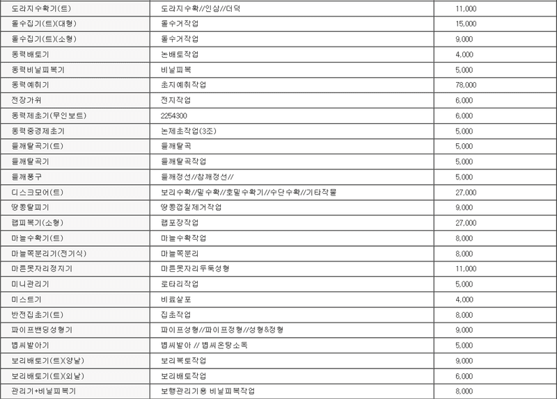 농기계 임대 정보님의 장터 판매 상품 [[충청남도 아산시] 정부 농기계 임대 사업소 정보 ] 첨부 사진