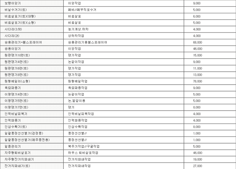 농기계 임대 정보님의 장터 판매 상품 [[충청남도 아산시] 정부 농기계 임대 사업소 정보 ] 첨부 사진