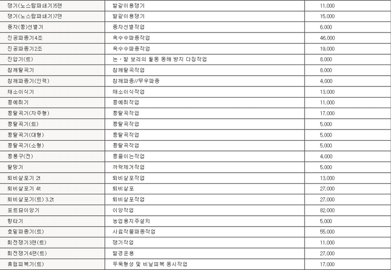 농기계 임대 정보님의 장터 판매 상품 [[충청남도 아산시] 정부 농기계 임대 사업소 정보 ] 첨부 사진