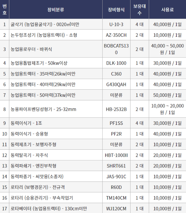 장터 상품 [[부산광역시] 정부 농기계 임대 사업 정보] 썸네일