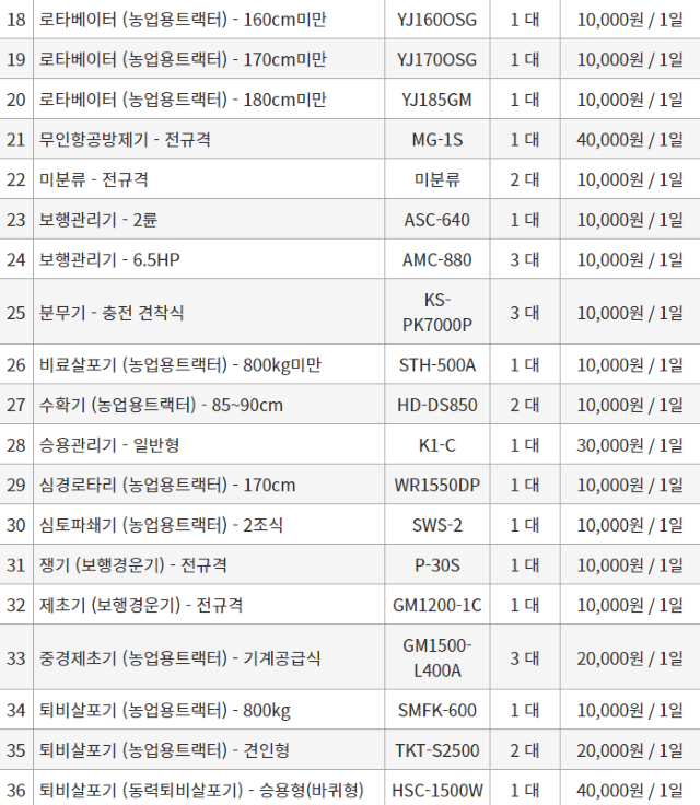 농기계 임대 정보님의 장터 판매 상품 [[부산광역시] 정부 농기계 임대 사업 정보] 첨부 사진